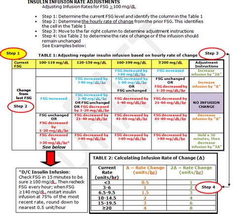 IV Insulin: Pharmacy’s Role in Reducing Risks | Glytec