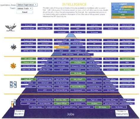 Figure 3 from U.S. Air Force Intelligence Officer Transformation: For Better or Worse ...