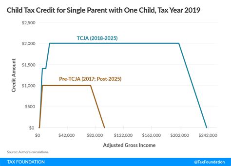 Child Tax Credit | TaxEDU Glossary