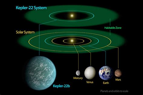 Four planets in 'habitable zones' spotted within spitting distance of Earth - CSMonitor.com