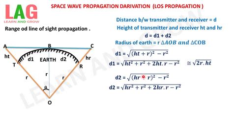 Space Wave Propagation (LOS Propagation )(हिन्दी ) - YouTube