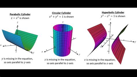 Math 212 GH Lecture 23 - Equations of Lines and Planes; Sketching ...