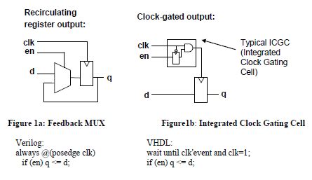 Power analysis of clock gating at RTL