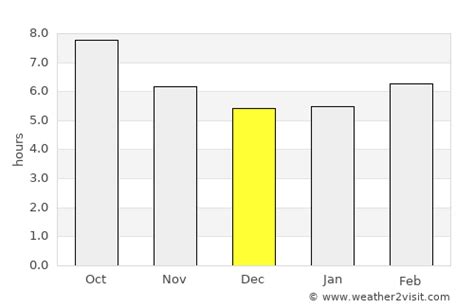 College Station Weather in December 2023 | United States Averages ...