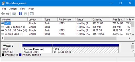 Managing Hard Drive Partitions with Windows 10 - PC Answers Blog