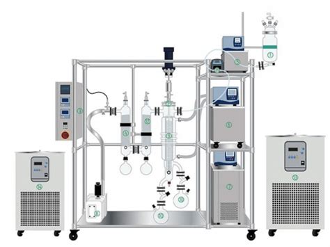 What Is Molecular Distillation? - Molecular Distillation Working Principle