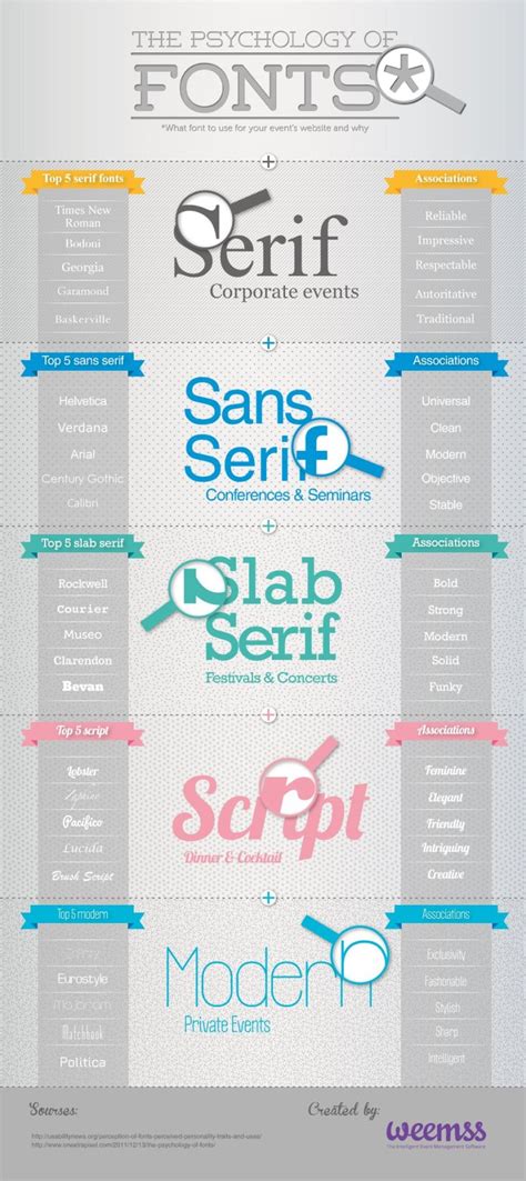 The Psychology of Fonts [Infographics] - Super Dev Resources