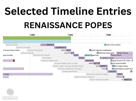 New Zealand Wars Timeline | corona.dothome.co.kr