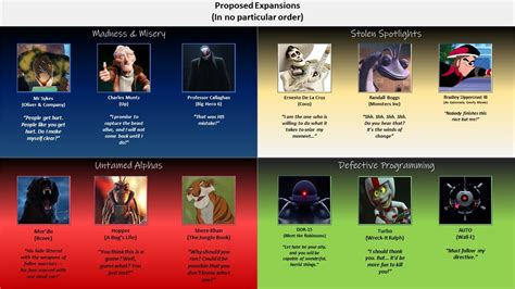 Villainous Expansion Ideas - Concepts for Fun : r/DisneyVillainous