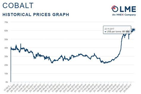 N27 publishes first drill results