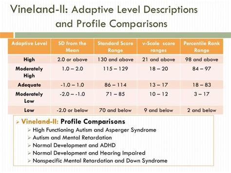 Basal And Ceiling Rules Vineland 3 | Americanwarmoms.org