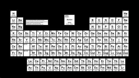 elements, Chemistry, Chemical, Atom, Science, Poster, Nature, Poster Wallpapers HD / Desktop and ...