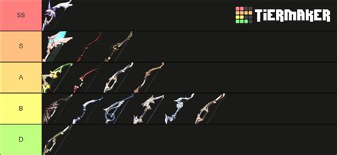 Genshin Impact Bow 1.1 Tier List (Community Rankings) - TierMaker