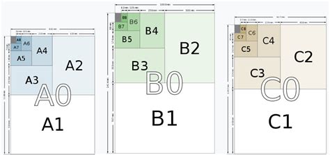 Paper Size Guide for Beginners & Designers | Blog