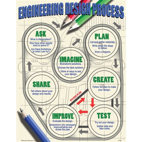 STEM Poster Set - TCRP095 | Teacher Created Resources