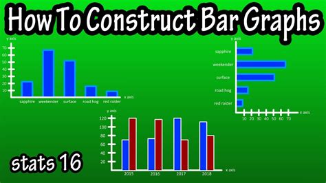 How To Construct Draw Make A Vertical Horizontal Compound Bar Graph ...