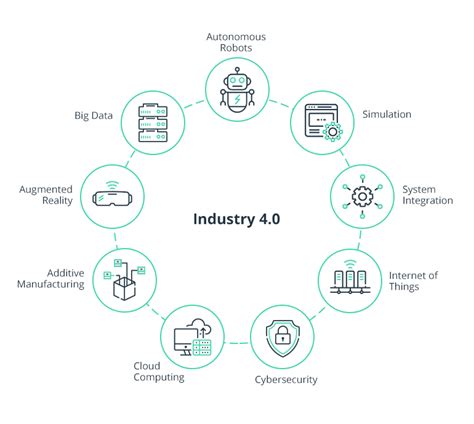 Digital Twin Technology: A Guide for Innovative Technology - Intellias