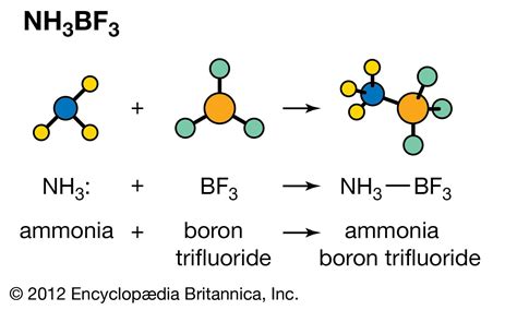 Nh3 Acid Or Base - Ammonia is highly soluble in water while nitrogen is ...