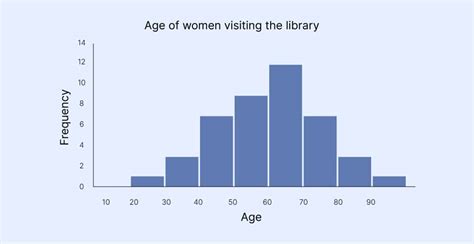 Categorical data vs Numerical data - Voxco