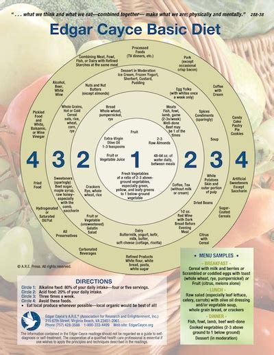 The Basic Diet Recommended By The Edgar Cayce Readings | Sunfellow Notes