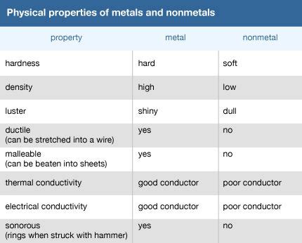 Physical Property Definition For Kids