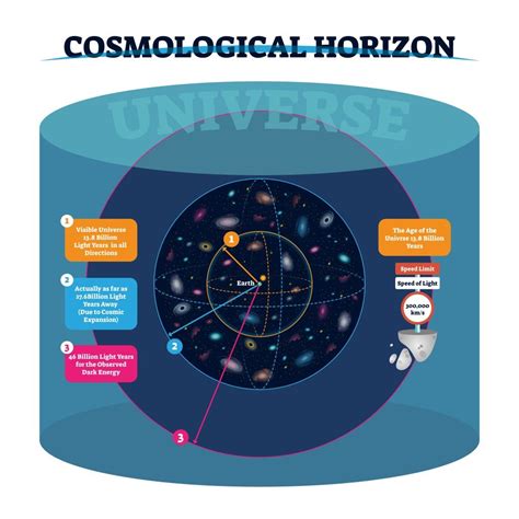 How Many Atoms Are In The Universe?