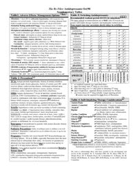 Antidepressant Comparison Chart Download Printable PDF | Templateroller