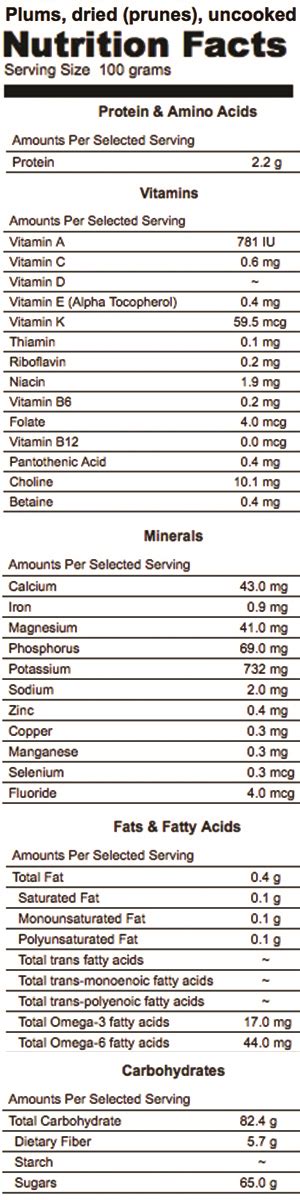 Dried Fruit Nutrition - Good Whole Food