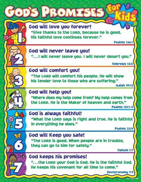 Printable List Of God S Promises Pdf - Printable Word Searches