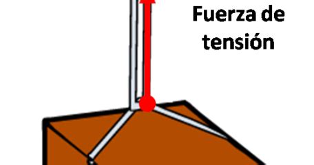 FISICABLOG: Aplicación de LA FUERZA DE TENSIÓN