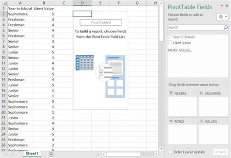 Pivot Tables » Data Ab Initio