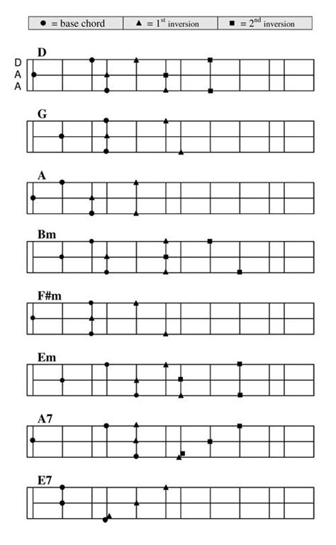 Dulcimer Chords Dad Chart