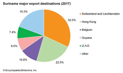 Suriname - Bauxite, Agriculture, Mining | Britannica