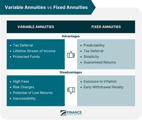 Variable vs Fixed Annuities | Overview, Costs, Pros, & Cons