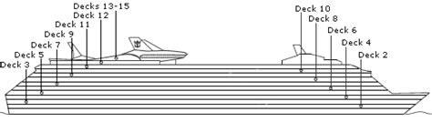 Navigator of the Seas Deck Plans - Cruiseline.com