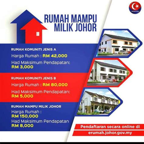 Rumah Mampu Milik Johor