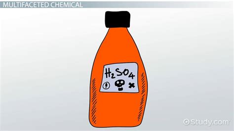 Sulfuric Acid Periodic Table Symbol | Brokeasshome.com