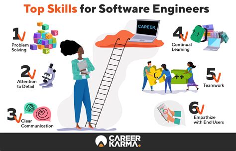 entry level software engineer jobs seattle - Cassy Block