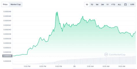 Meme coin Floki Inu gains over 30% after Binance.US listing