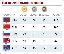 Home - Beijing 2008 Summer Olympic Games - LcWebLink.Info - a language/multilingual learning website