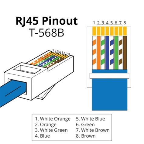 Rj45 B Standard