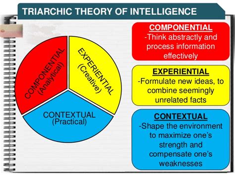 "Theory of Fluid and Crystallised Intelligence" & "Triarchic Theory of Intelligence" ~ EduGyan