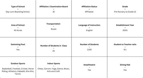 Indus International School Reviews, Bangalore 2025-26