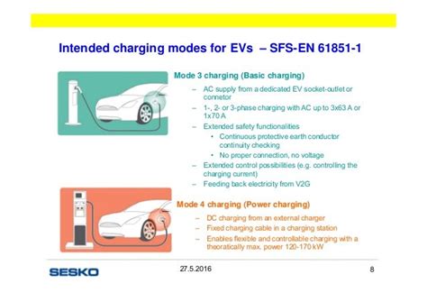 EV charging standards