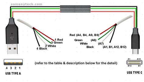 USB Wiring Diagram, Connection, PinOut, Terminals ETechnoG, 51% OFF