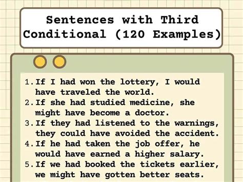 Sentences with Third Conditional (120 Examples) - EnglishGrammarSoft