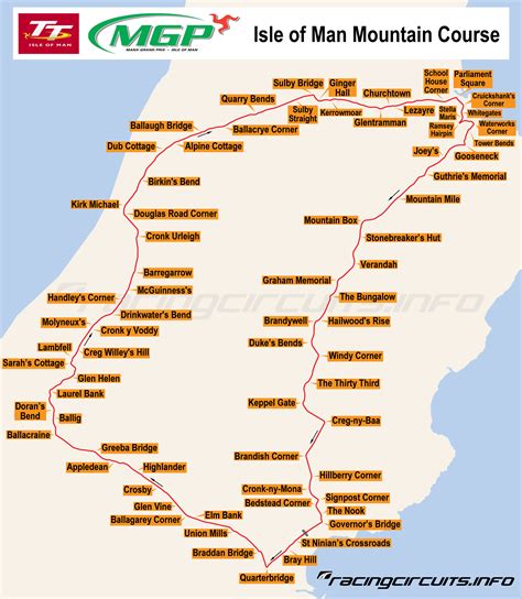 IOM Mountain Course - RacingCircuits.info