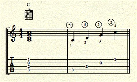 Guitar Notation Basics – Berklee Online Take Note