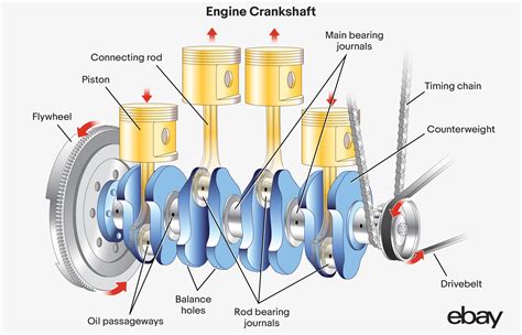 Camshafts and Crankshafts: The Differences - eBay Motors Blog