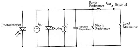 Draw the circuit diagram of a photodiode and explain its working. Draw its I - V characteristics ...